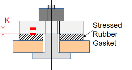 Gasket Example with Critical Dimension