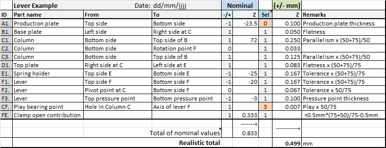 Table with tolerance stackup analysis result